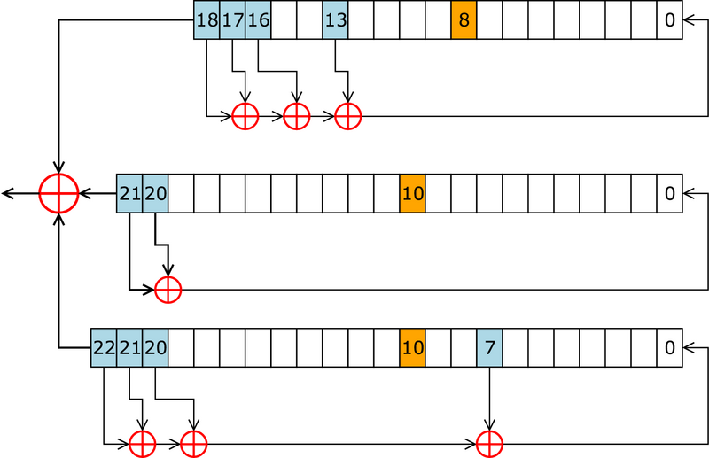 The A5/1 cipher
