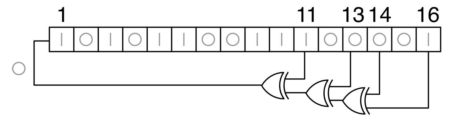 A 16-bit LFSR